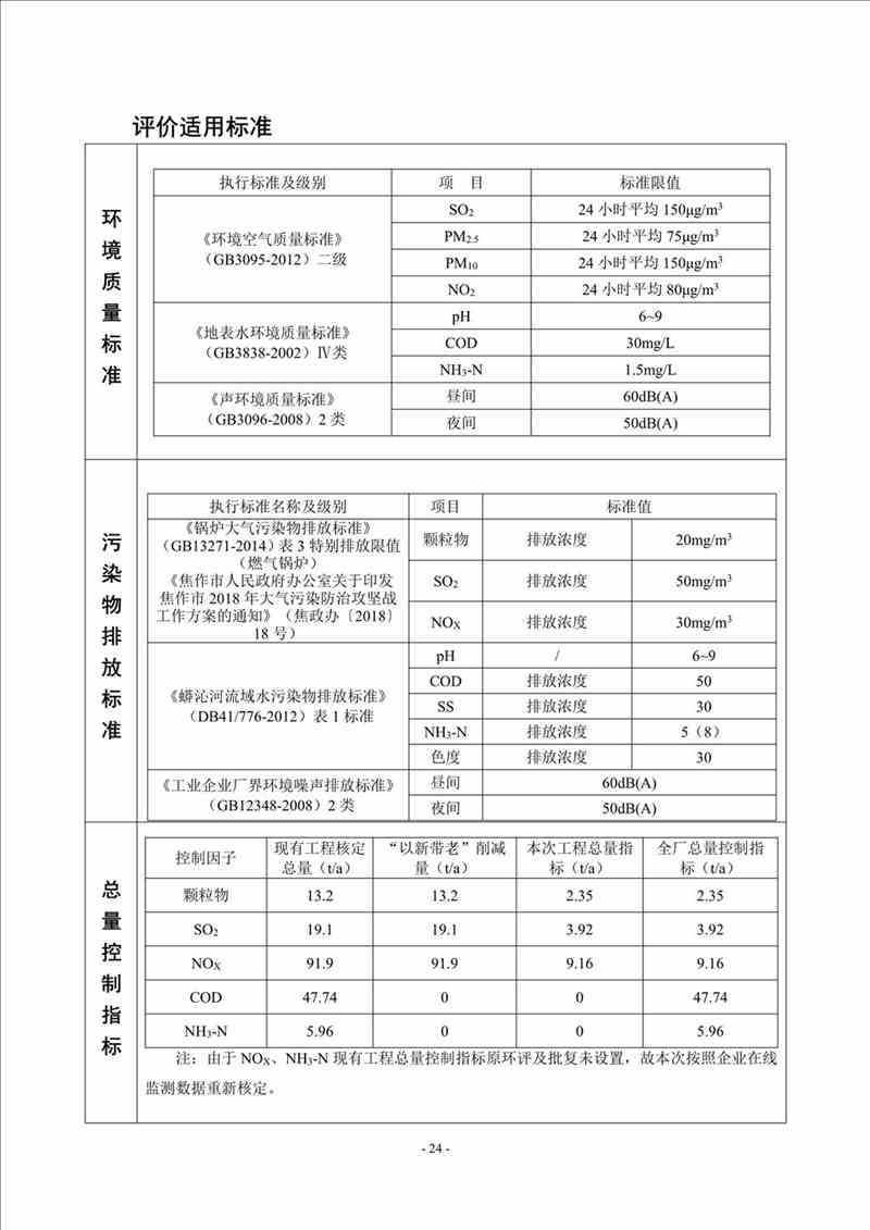 關(guān)于我司25噸/時燃?xì)忮仩t項目的公示