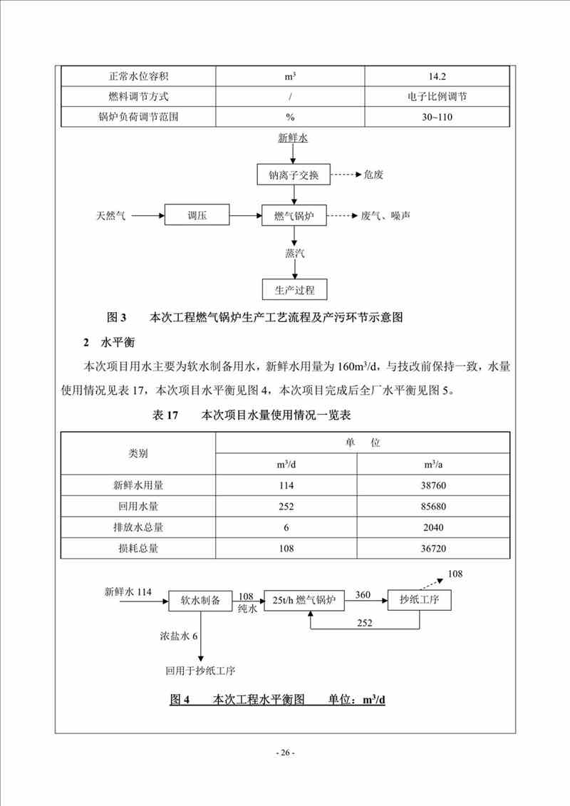 關(guān)于我司25噸/時燃?xì)忮仩t項目的公示