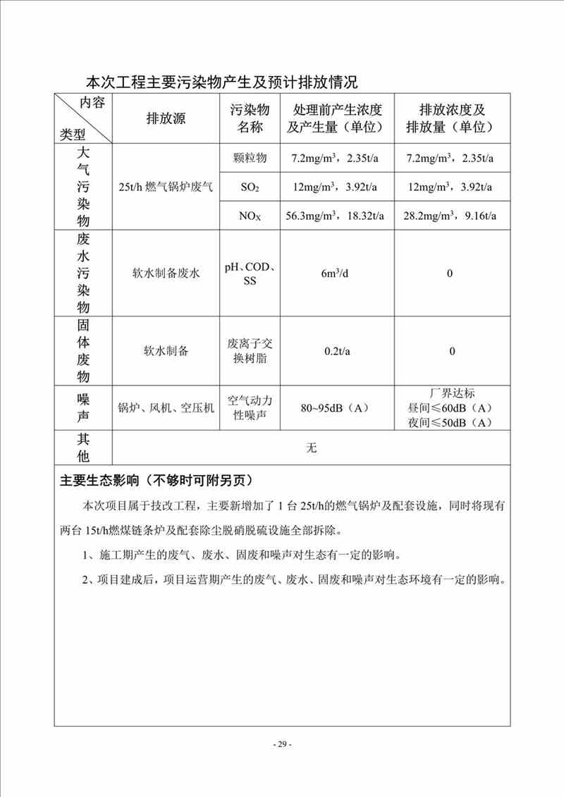 關(guān)于我司25噸/時燃?xì)忮仩t項目的公示